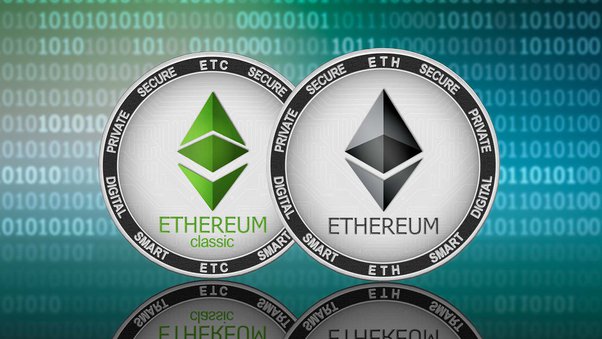 Ethereum Classic (ETC) Price Prediction – | Trading Education