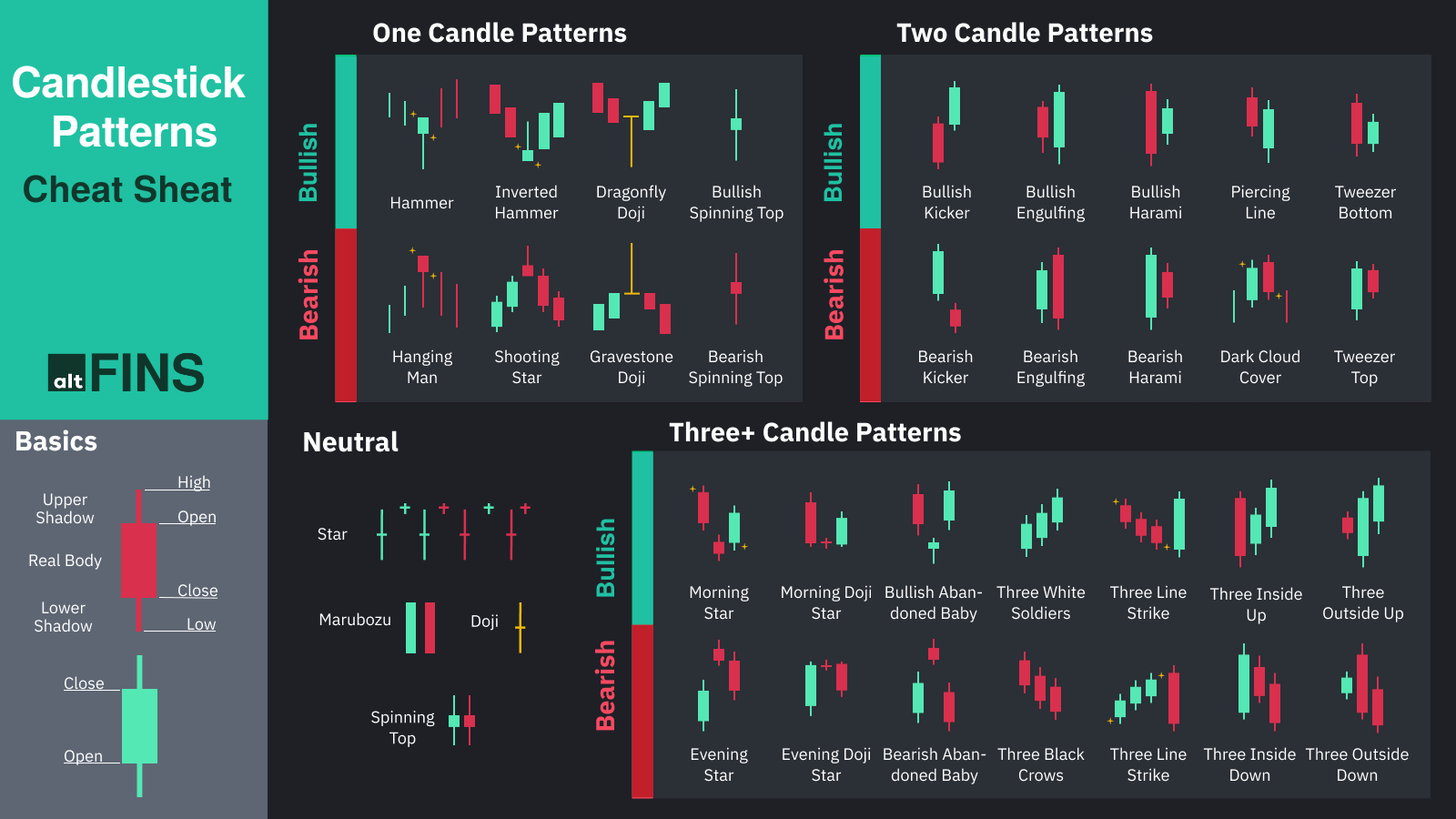 Candlestick Patterns To Know In The Complete Guide