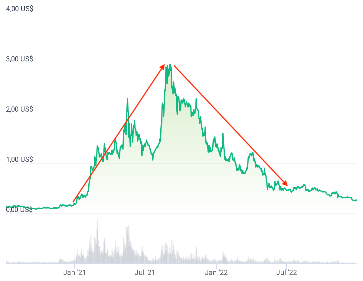 Cardano price today, ADA to USD live price, marketcap and chart | CoinMarketCap