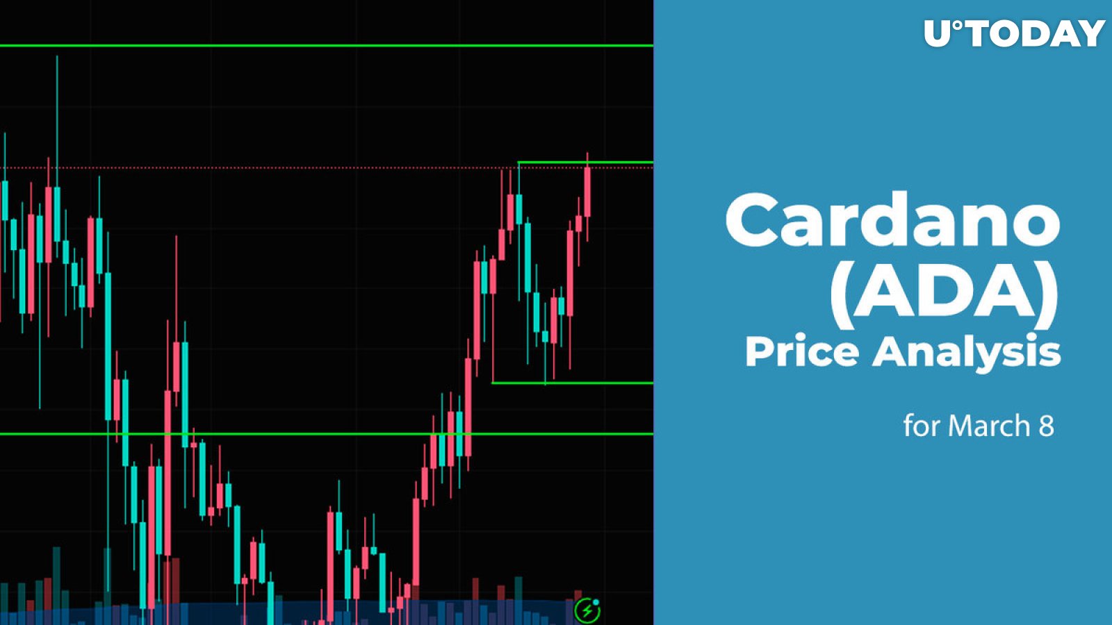 CARDANO PRICE PREDICTION - - 