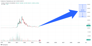 Cardano Price and Chart — ADA to USD — TradingView