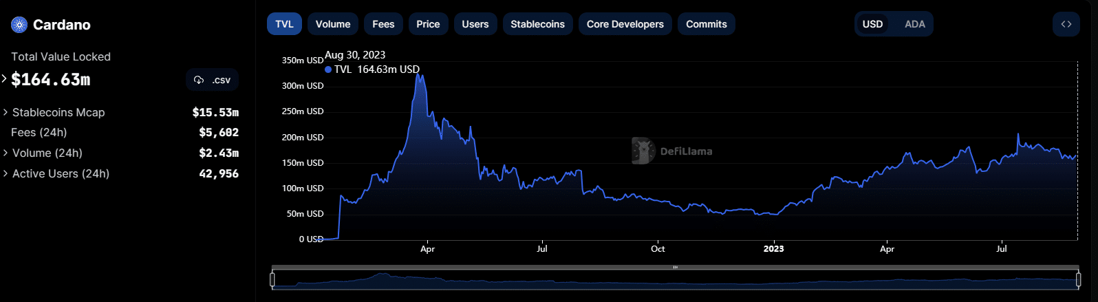 Cardano Staking Is it Worth the Risk? A Comprehensive Guide to Earn Rewards and Mitigate Risks