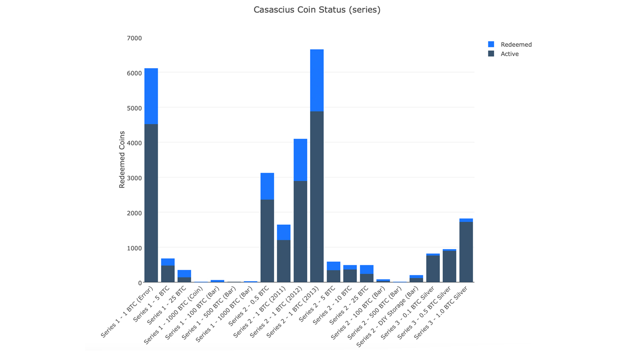 Casascius physical bitcoins - Bitcoin Wiki