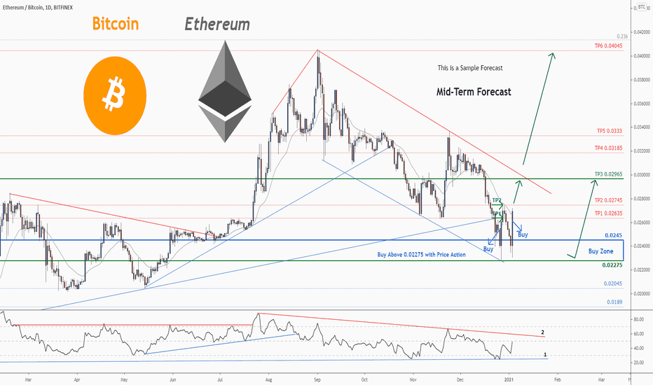 Ethereum BTC (ETH-BTC) Price History & Historical Data - Yahoo Finance