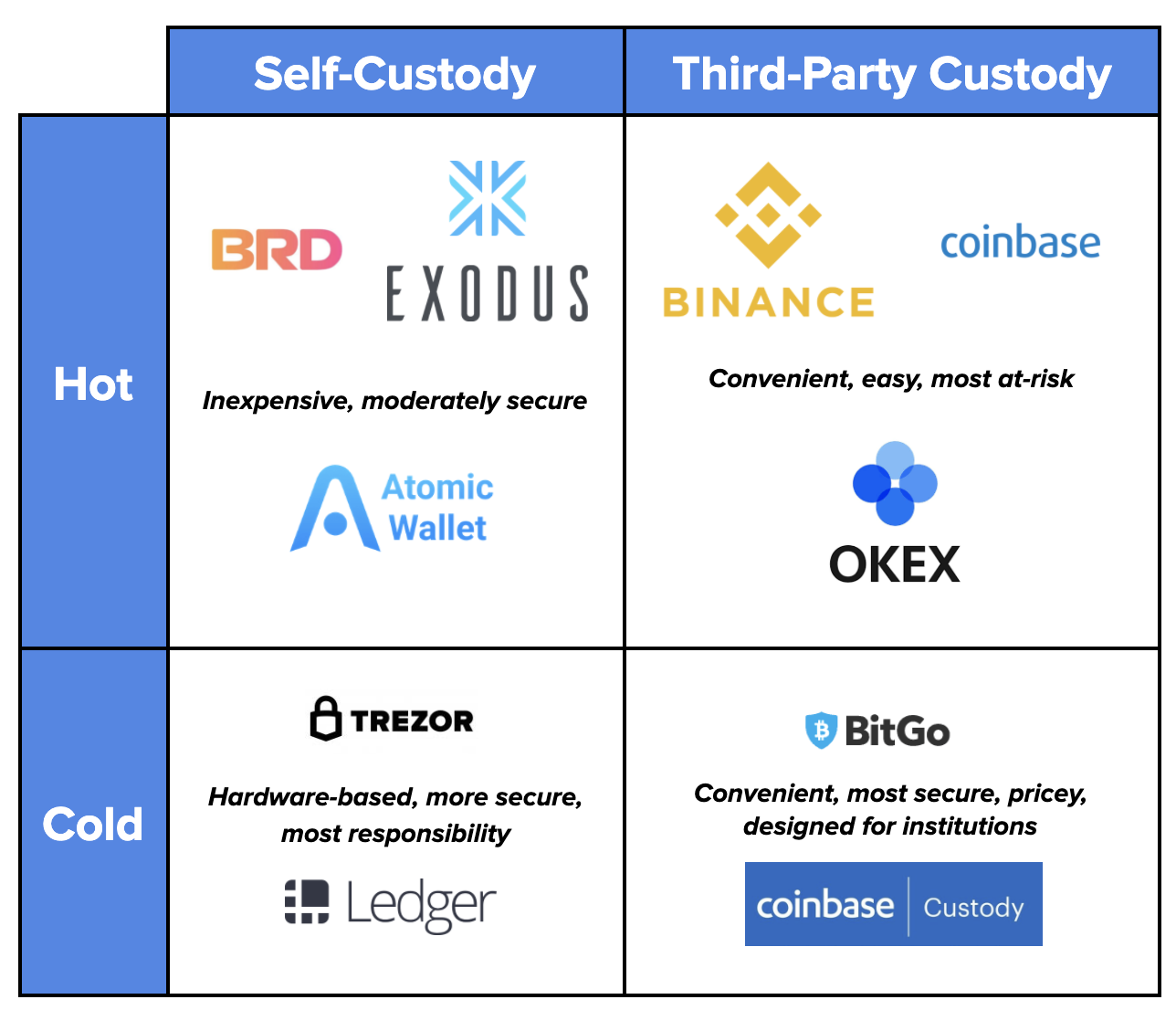 Cryptocurrency Wallet: What It Is, How It Works, Types, Security