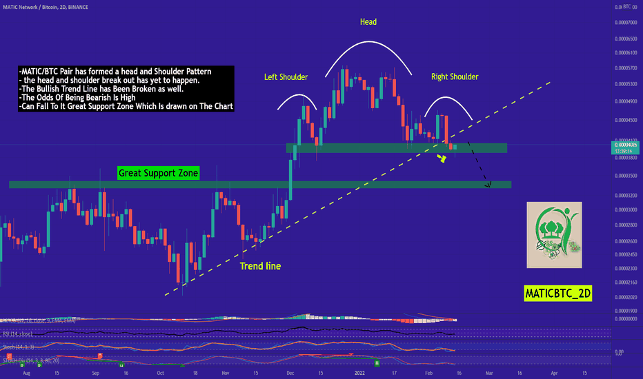 Polygon ERC20 MATIC to Bitcoin BTC Exchange / Buy & Sell Bitcoin / HitBTC