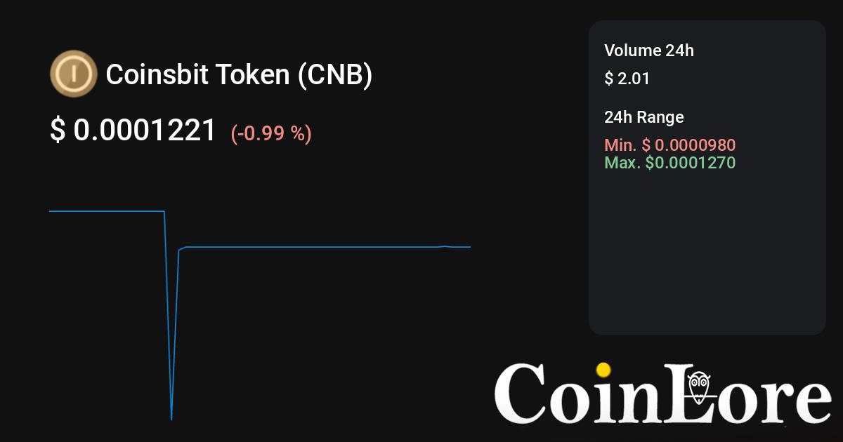 Coinsbit Token (CNB) Price, Coin Market Cap, & Token Supply