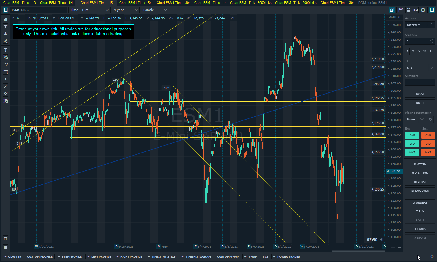 How To Day Trade On Fidelity