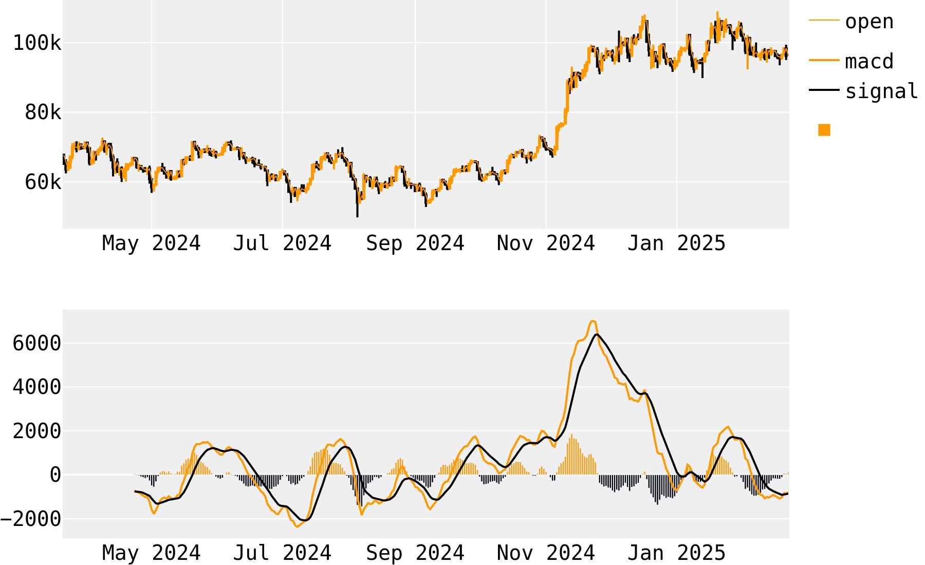 Bitcoin (BTC) Price Prediction , – | CoinCodex