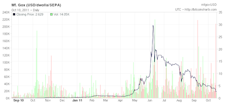 Bitcoin Price (BTC), Market Cap, Price Today & Chart History - Blockworks