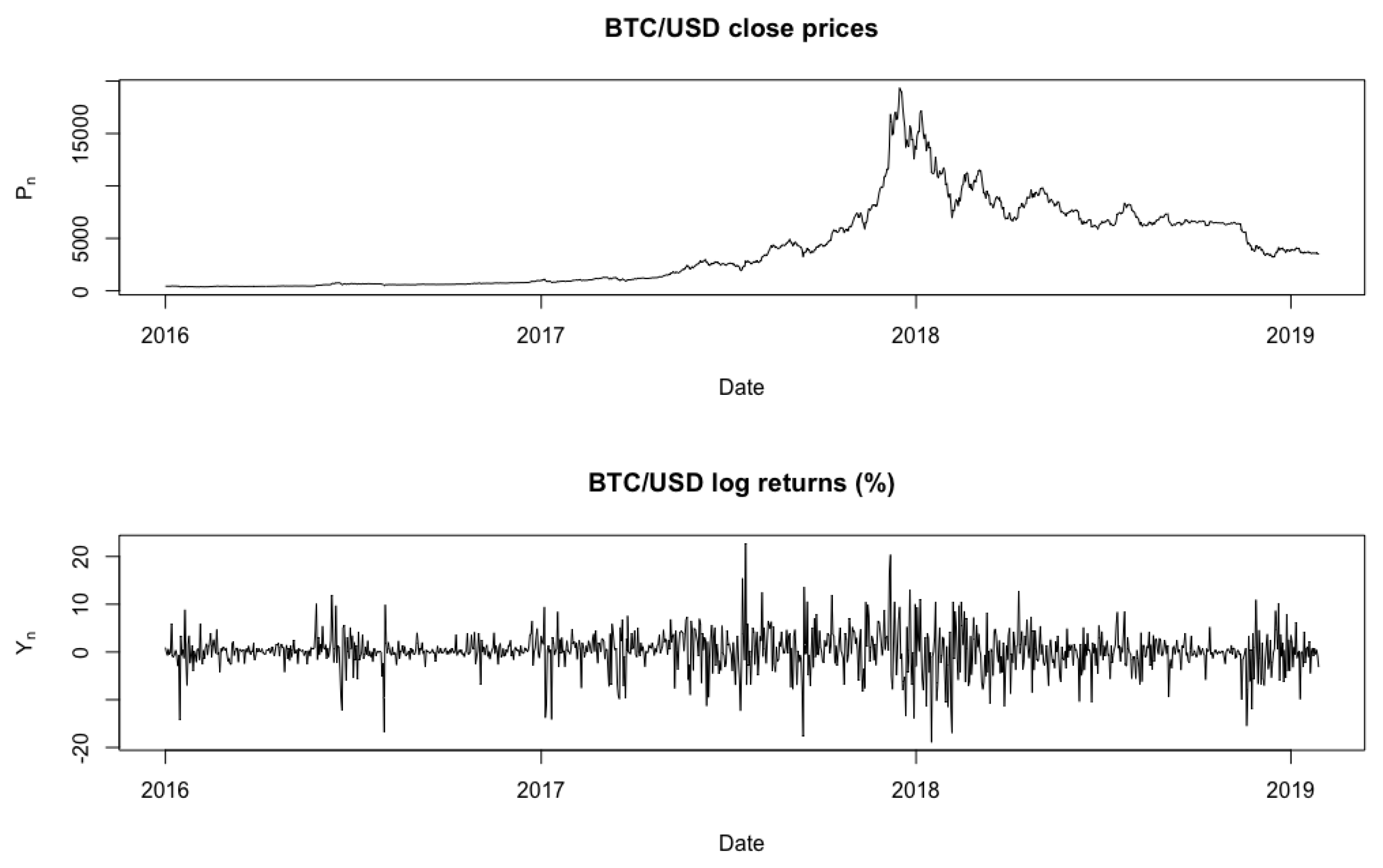 BTC USD — Bitcoin Price and Chart — TradingView