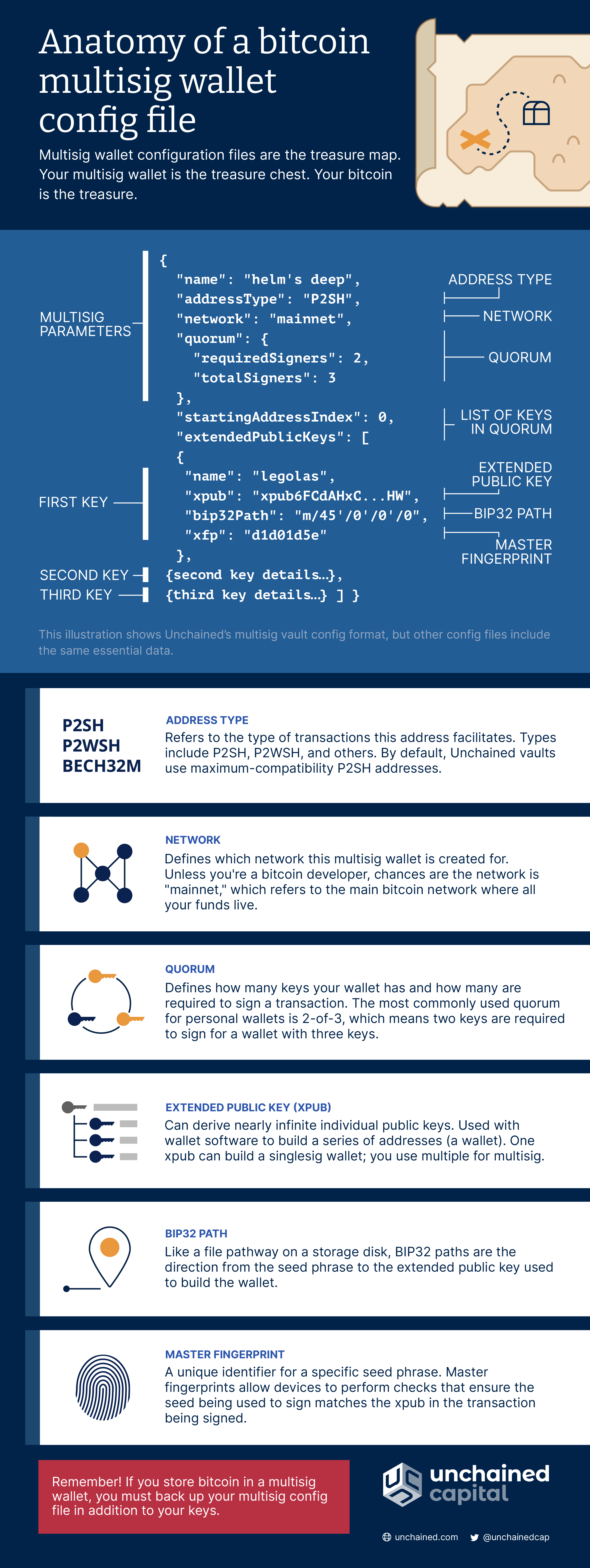 tls package - crypto/tls - Go Packages