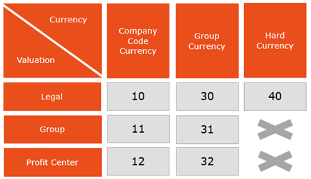 Material Ledger - set status 70 for previous periods