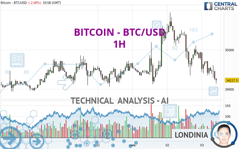 Calculate WBTC to AUD live today (WBTC-AUD) | CoinMarketCap