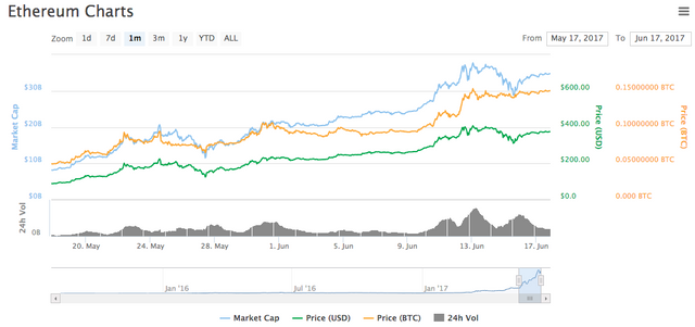 Why Did My Hashrate Drop?