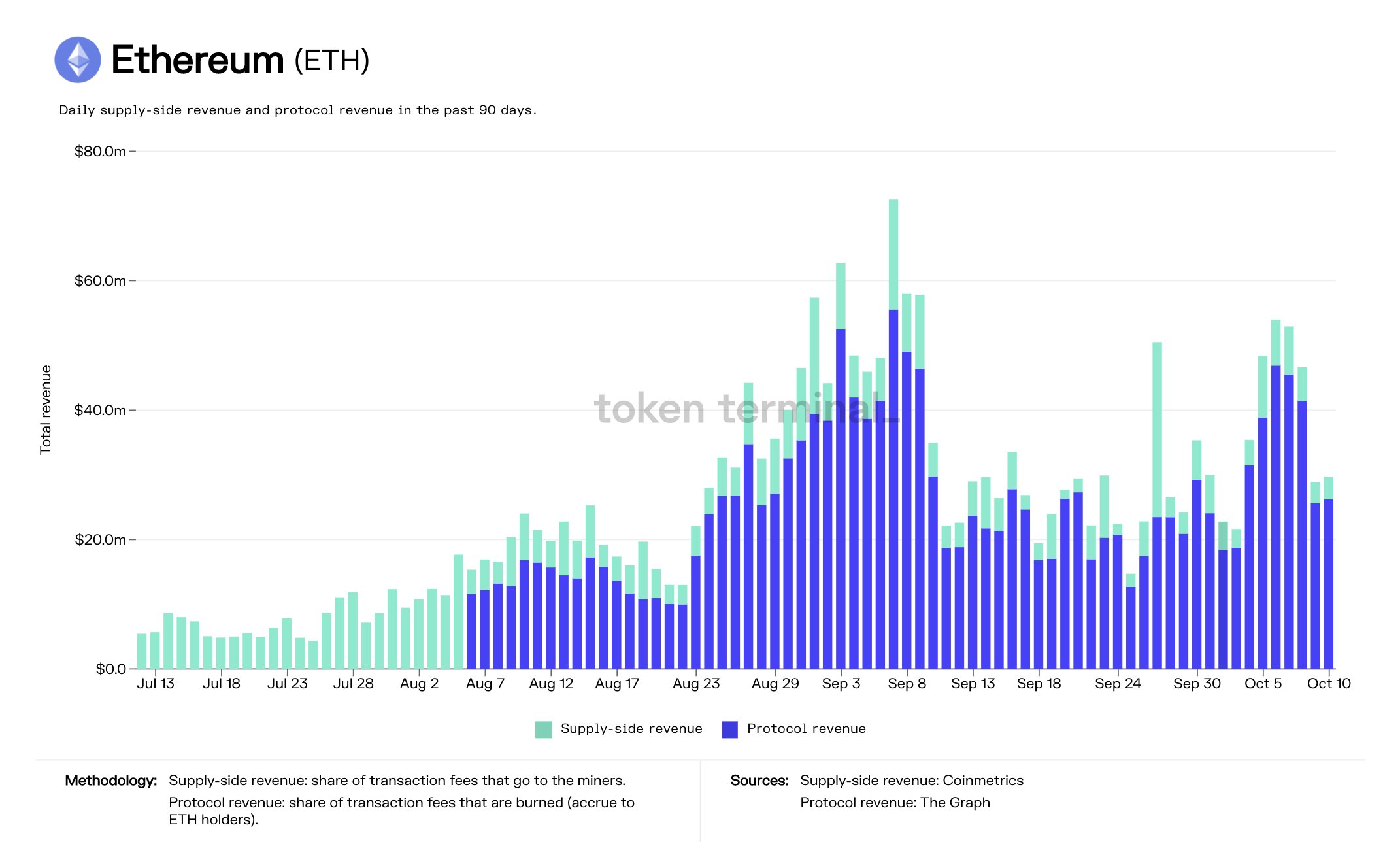 Ethereum Leading Market Recovery | AMINA