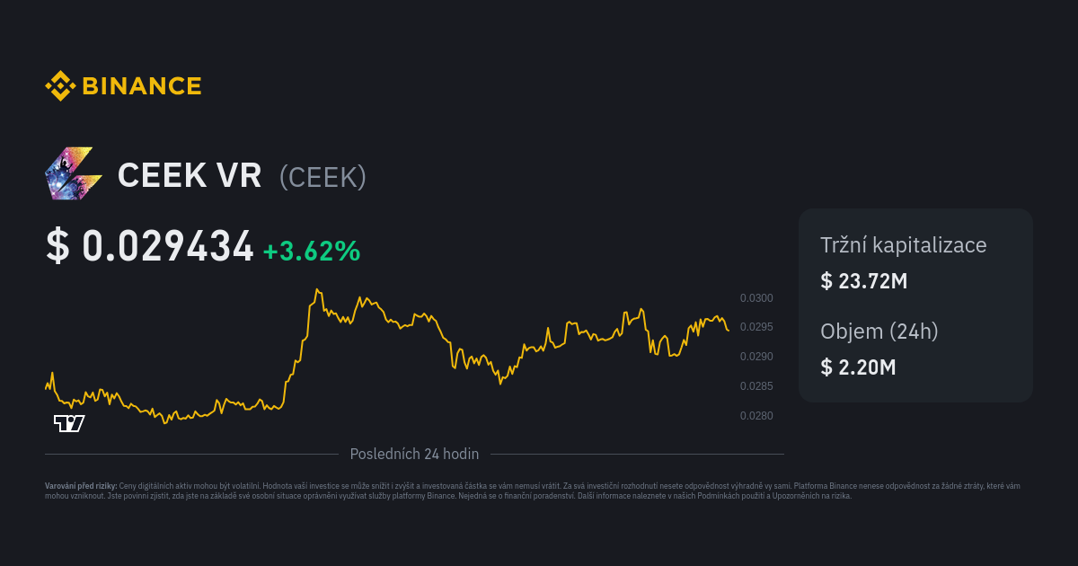 CEEK (CEEK) Token Analytics | Binance (BNB) Smart Chain Mainnet | Bitquery