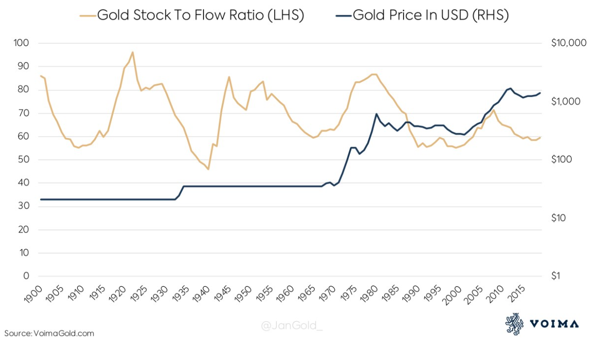 Bitcoin Stock to Flow Model: The Ultimate Guide | TOP1 Markets