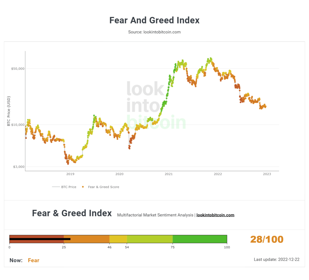 Bitcoin Fear and Greed Index - Sentiment Analysis | cryptolive.fun