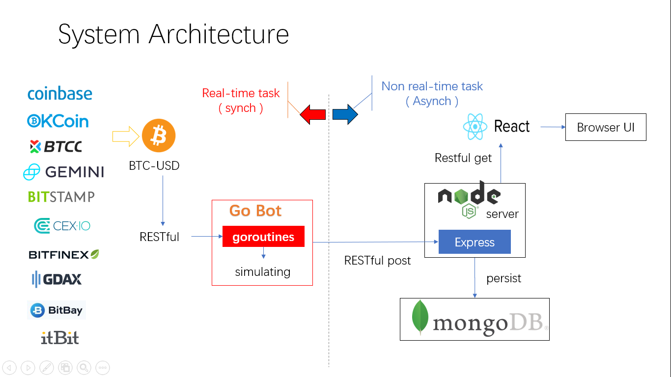 Top 5 Open-Source Trading Bots on GitHub - CoinCodeCap