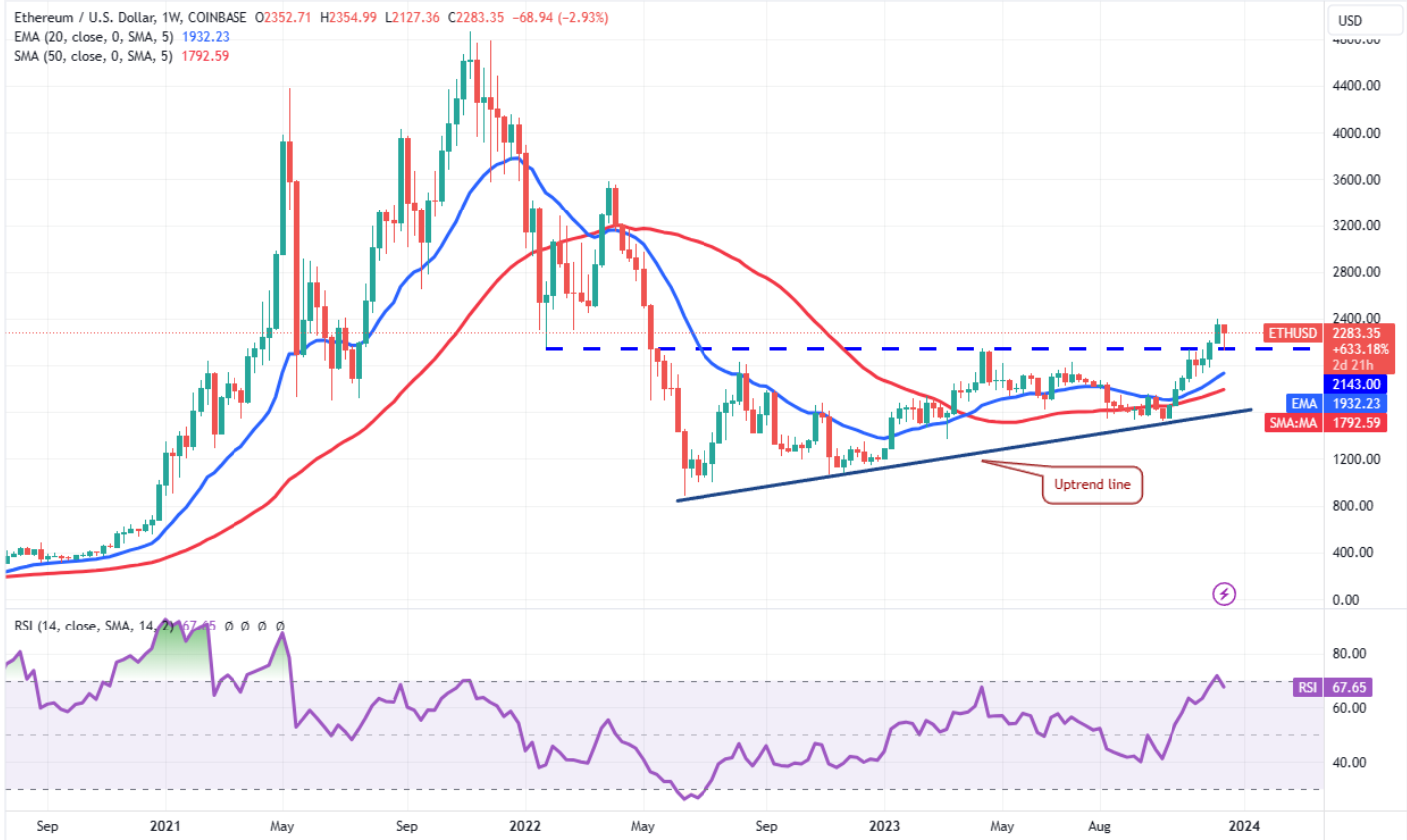 Beware the crypto bull run predictions in | Fortune