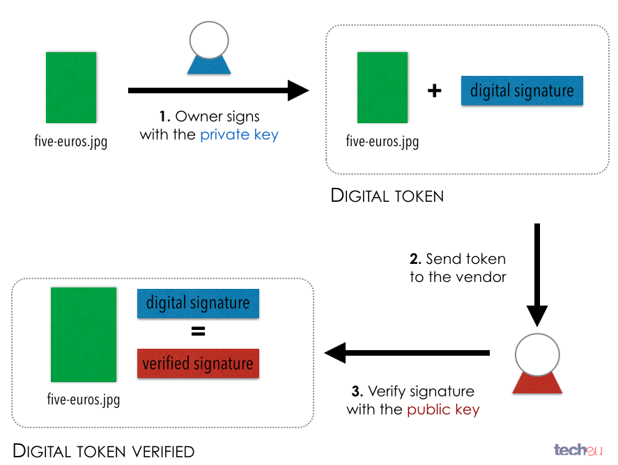 Transactions — Bitcoin