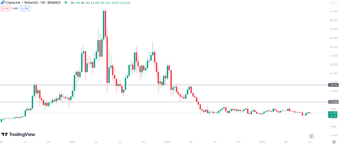 Chainlink Price Prediction , , How high can LINK go?