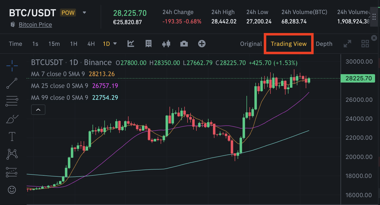 Binance Crypto Prices, Trade Volume, Spot & Trading Pairs