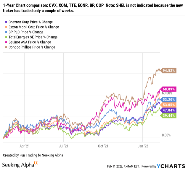 Chevron Corporation (CVX) Stock Historical Prices & Data - Yahoo Finance