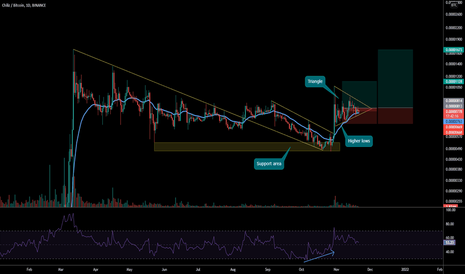 Daily Analysis: BTC, ETH, LTC, CHZ, HNT