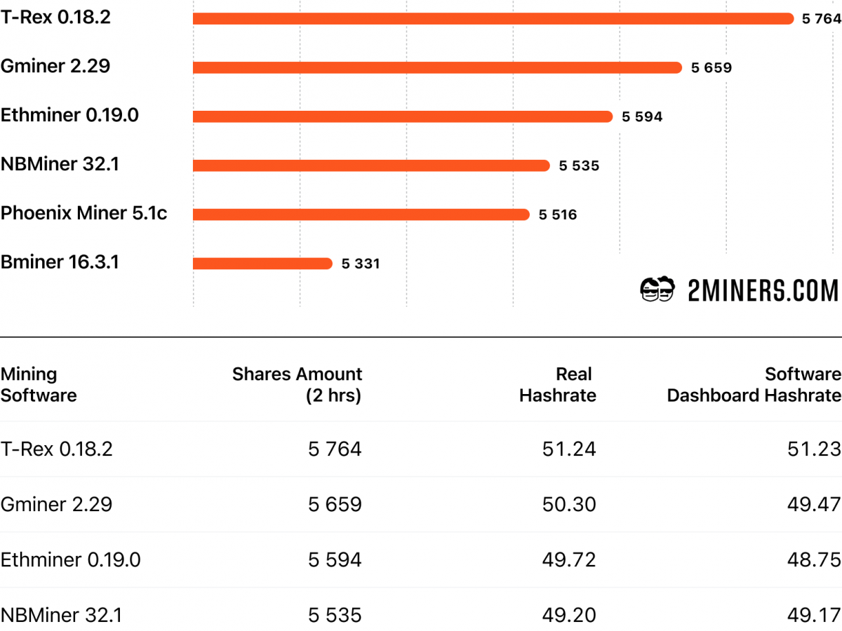 Ethereum Mining Guide ()