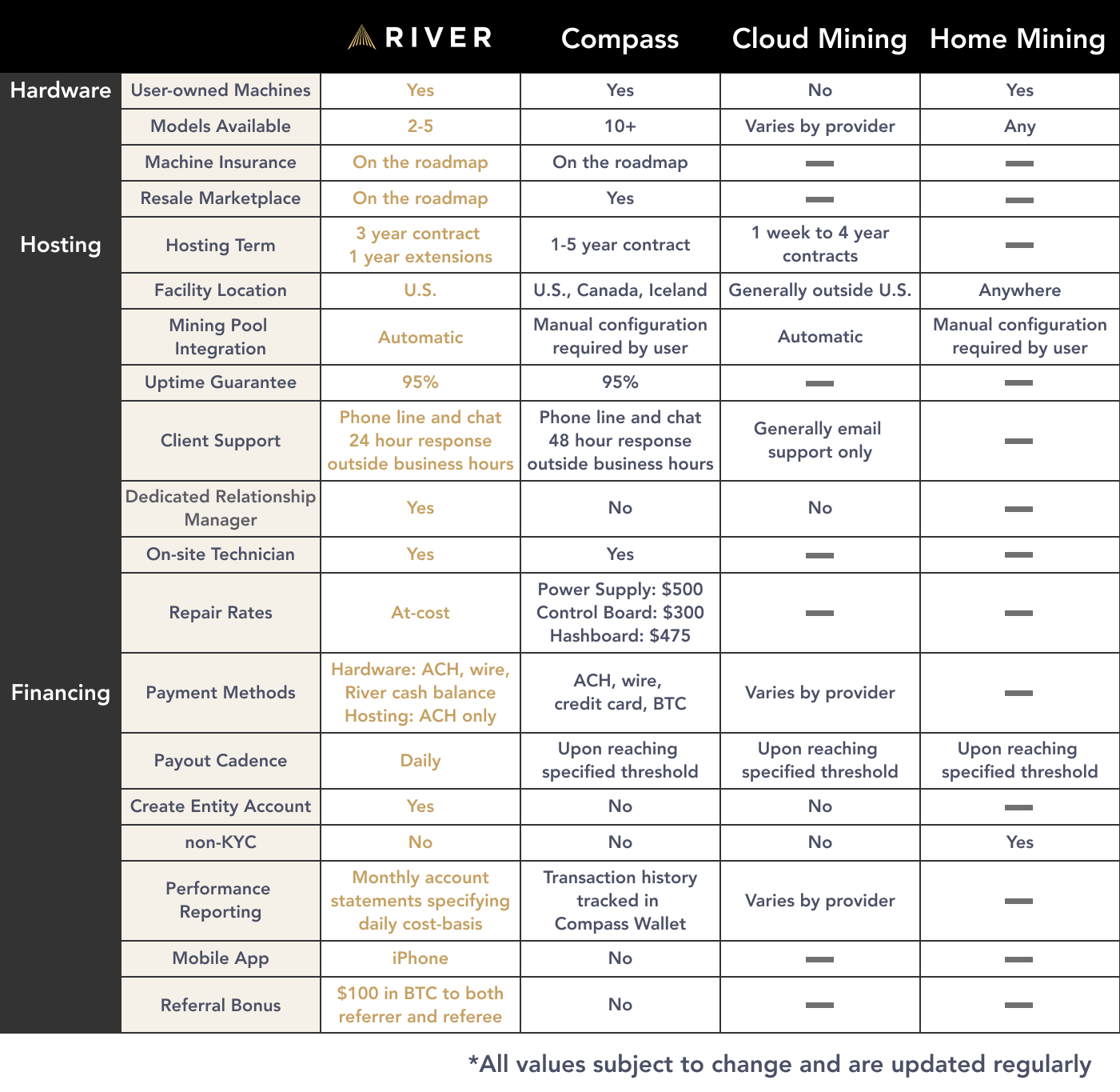 Best Bitcoin Cloud Mining Contract Reviews and Comparisons