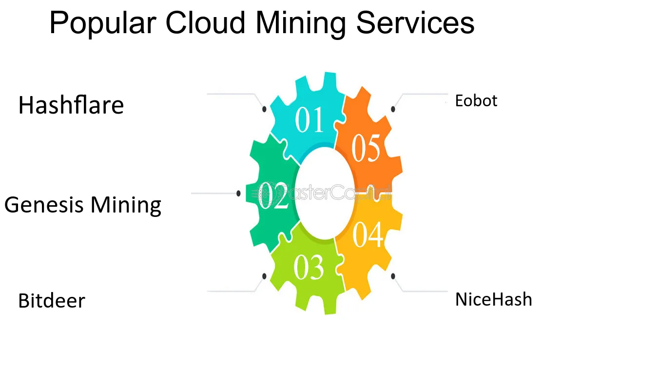 What is Cloud Mining? | Ledger