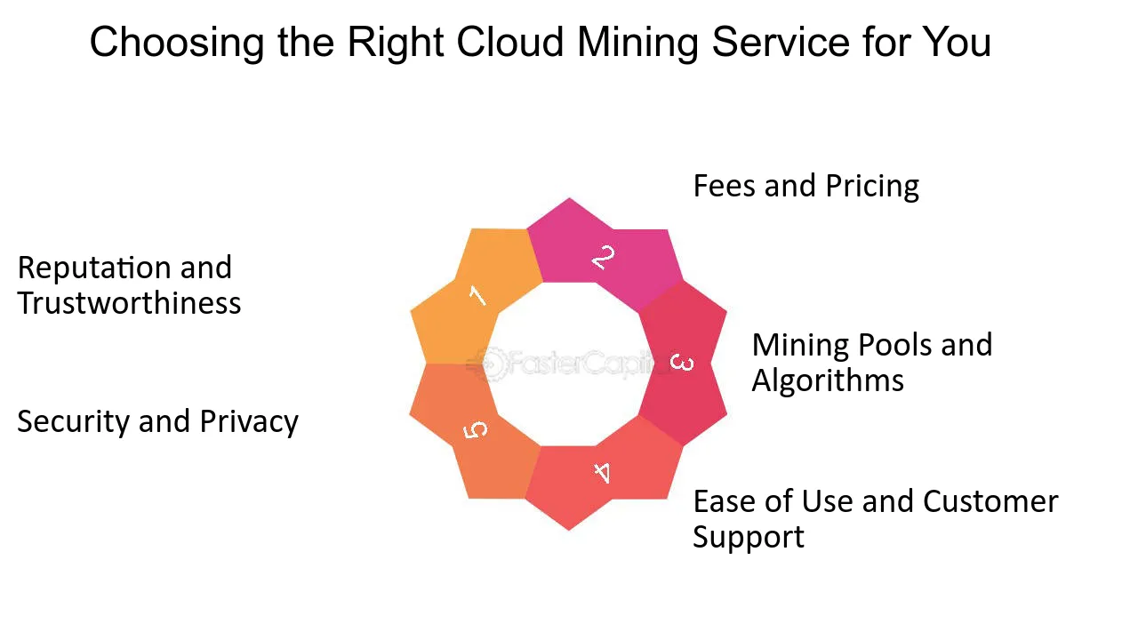 Best Cloud Mining Platforms 