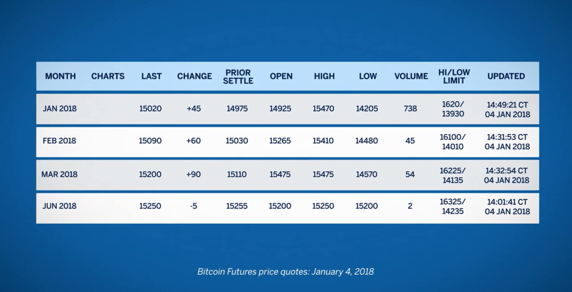 BTC1! Charts and Quotes — TradingView