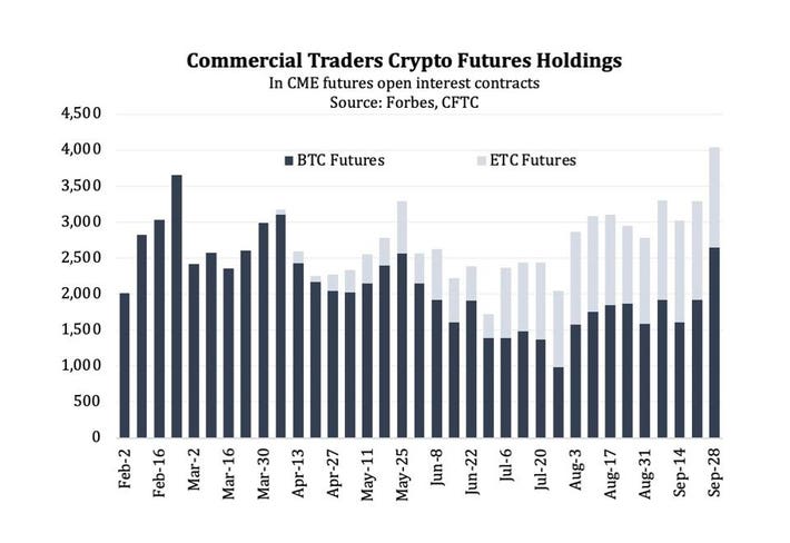 Bitcoin Futures (CME: BTH24) Quote - The Globe and Mail