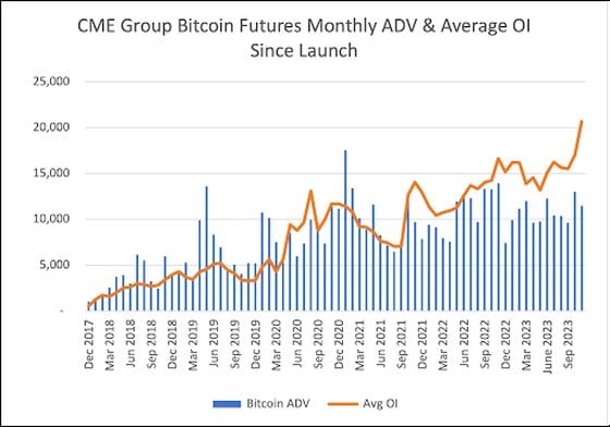 Understanding Micro Bitcoin and Micro Ether Futures, with CME Group - Finimize