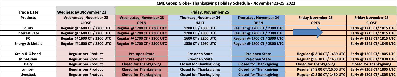 Futures Market Hours: Holiday Trading Schedule