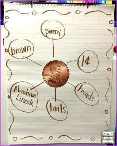 Coin Poem with Bubble Map | 1st Grade Math