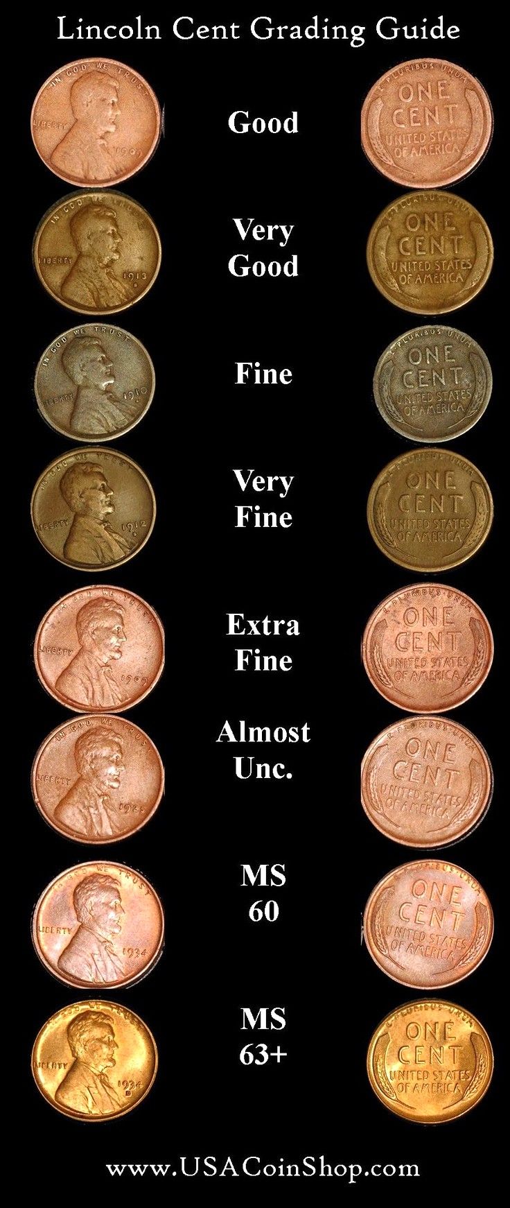 Sheldon coin grading scale - Wikipedia