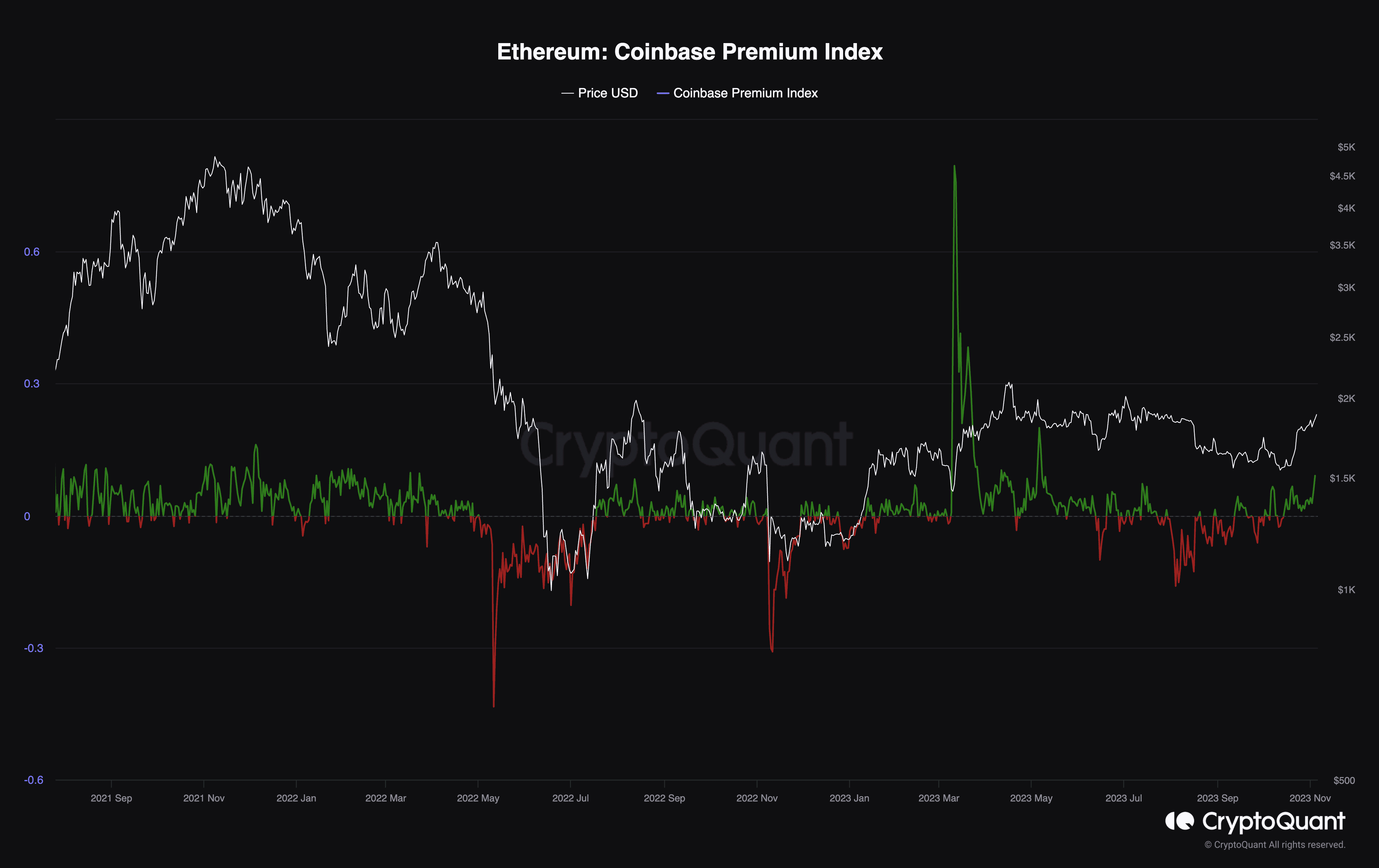 Ethereum price today, ETH to USD live price, marketcap and chart | CoinMarketCap