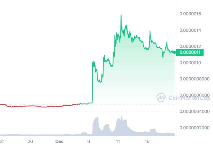 BitTorrent(new) price now, Live BTT price, marketcap, chart, and info | CoinCarp