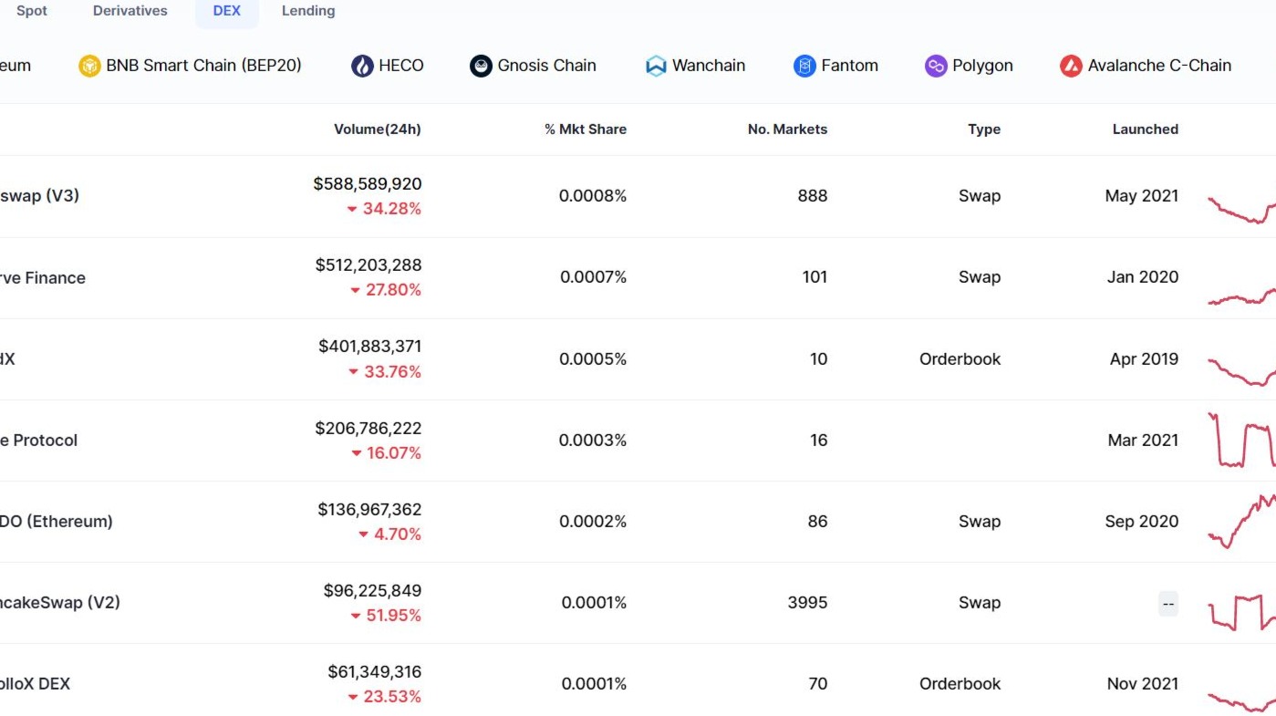 Top Cryptocurrency Derivatives Exchanges Ranked | CoinMarketCap