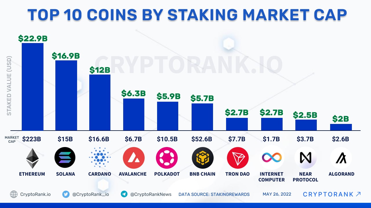 Total Crypto Market Cap — Index Chart — TradingView