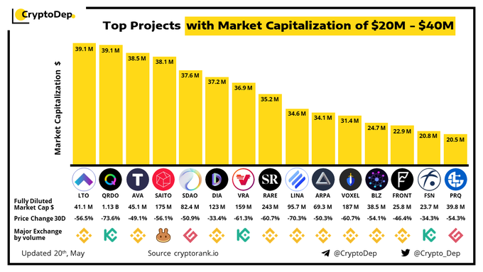 Top Cryptocurrency Exchanges Ranked By Volume | CoinMarketCap