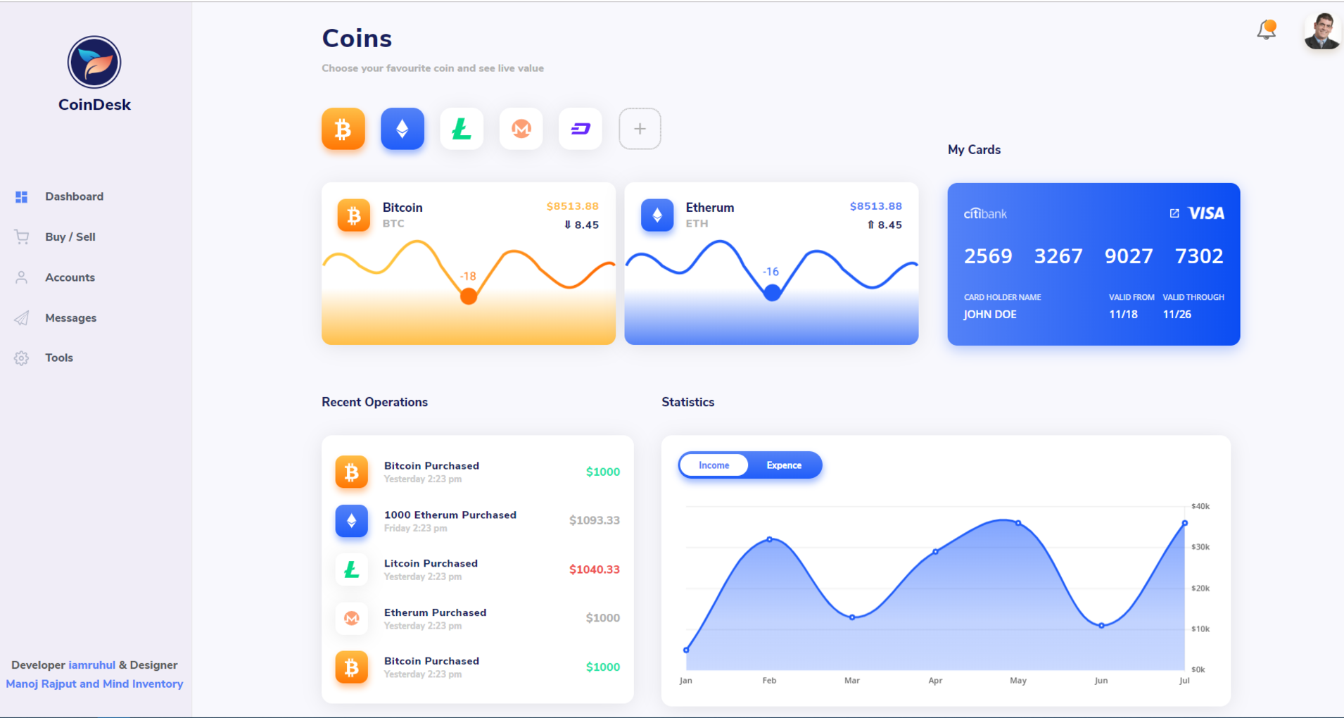 Top 10 Coins by Daily GitHub Development Activity - Coin Edition