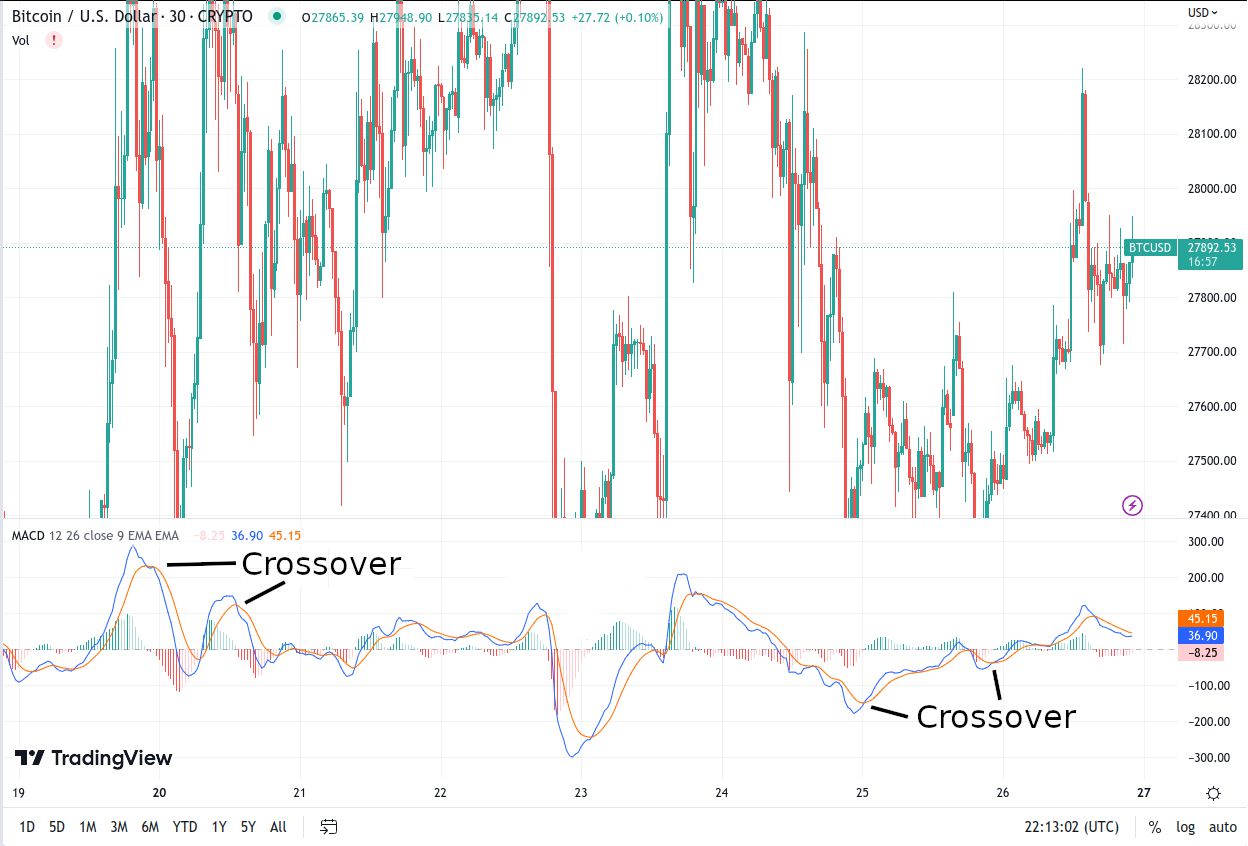 Cryptocurrency Prices, Charts And Market Capitalizations | CoinMarketCap