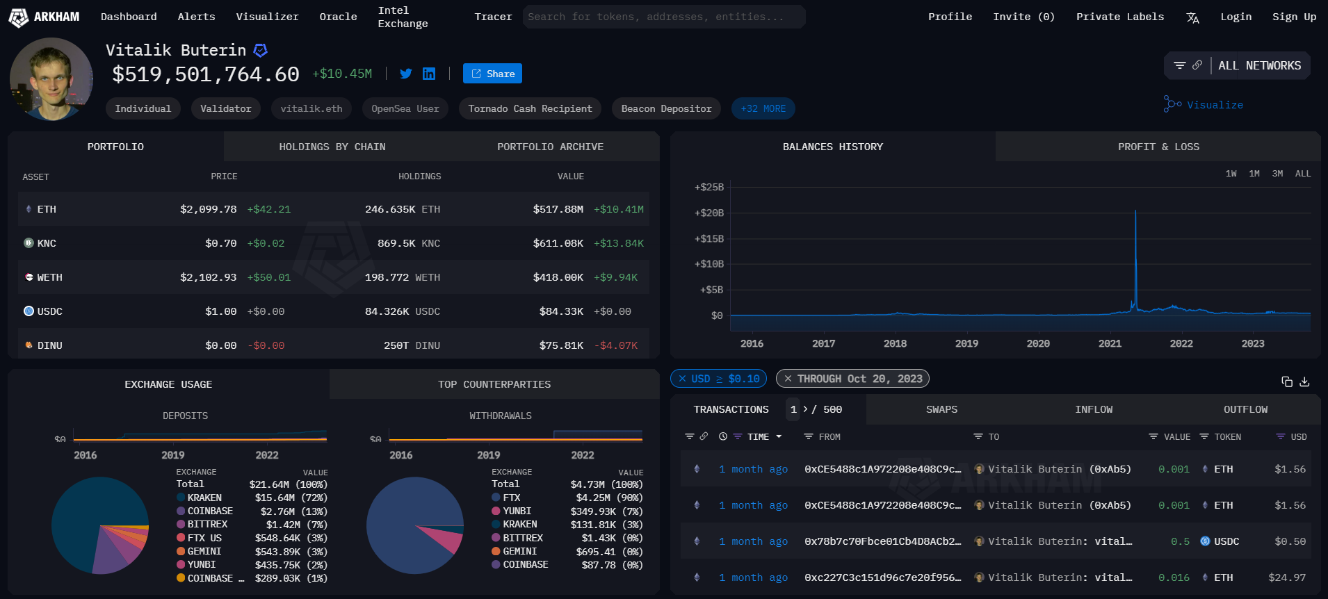 Which Is The Best Crypto Whale Tracker? Why Are They Crucial? - WazirX Blog