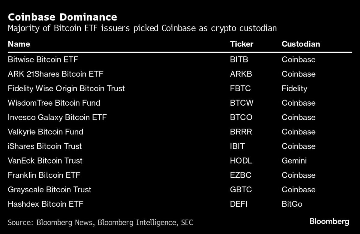 Coinbase and Robinhood Face Market Volatility