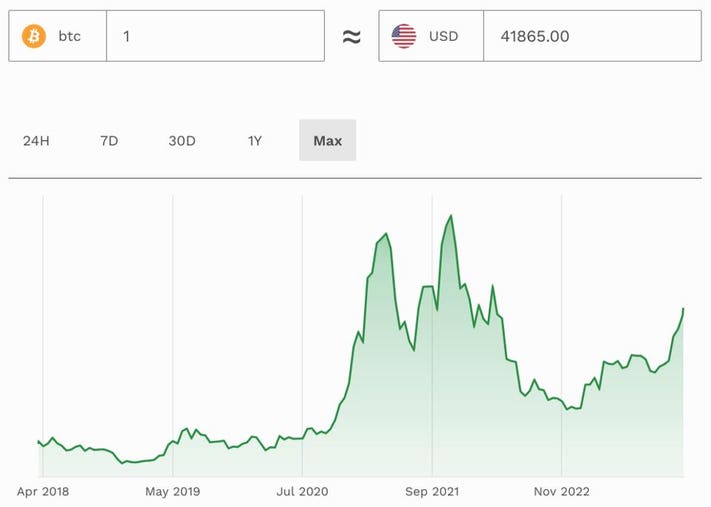 Bitcoin USD (BTC-USD) Price, Value, News & History - Yahoo Finance